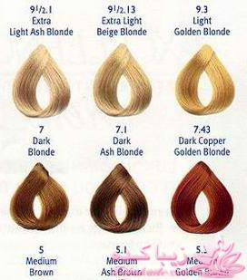 رنگ مو، آموزش ترکیب رنگ مو